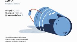 Город Дно претендует на самое веселое название населенного пункта России