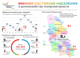 8 июля – День семьи, любви и верности