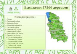 На территории региона высажено 57,5 тысяч деревьев