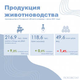 Производство продукции животноводства в январе-июле 2021 года