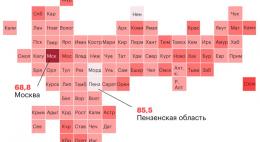 Росстат назвал количество россиян с зарплатой больше миллиона