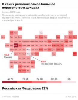 Росстат назвал количество россиян с зарплатой больше миллиона