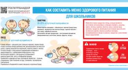 Роспотрбнадзор разработал рекомендации по формированию меню для школьников